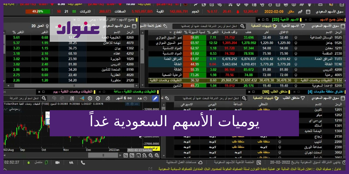 توصيات الأسهم السعودية غداً