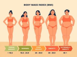كيف أعرف الوزن المثالي لجسمي؟