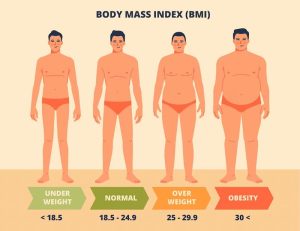 كيف أعرف الوزن المثالي لجسمي؟