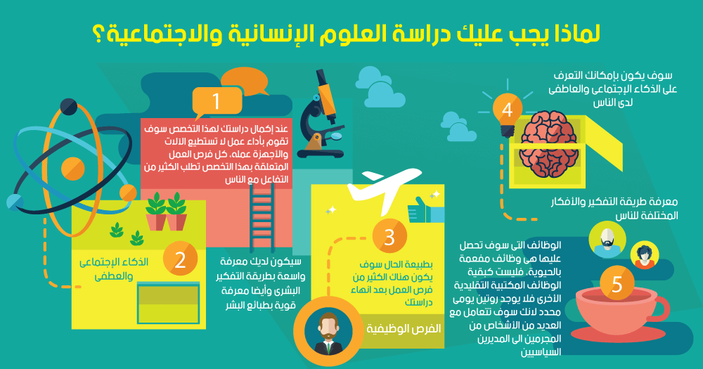 ماهي تخصصات الكليات الإنسانية في جامعة الملك سعود هذا العام؟